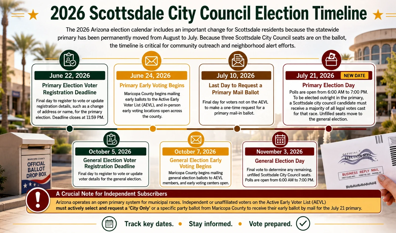 Scottsdale Voter Guide
